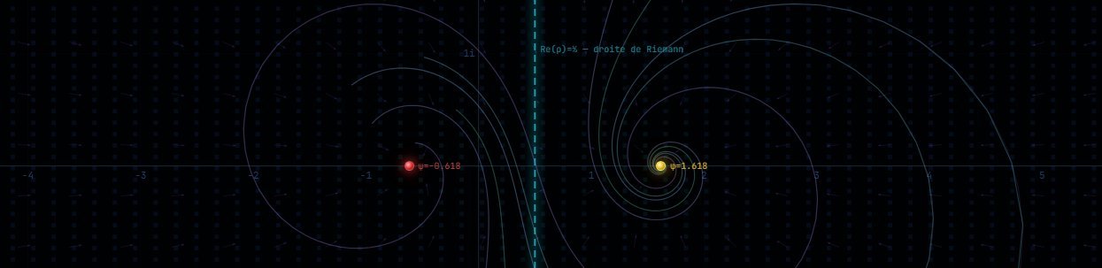 CTG — Koenigs spiral dynamics converging toward φ